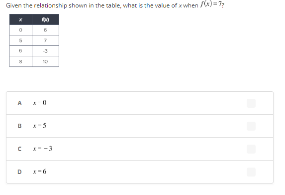 Given the relationship shown in the table, what is the value of x when f(x) = 7?
f(x)
6
7
0
5
6
8
A
B
U
D
-3
10
x=0
x=5
x= -3
x=6