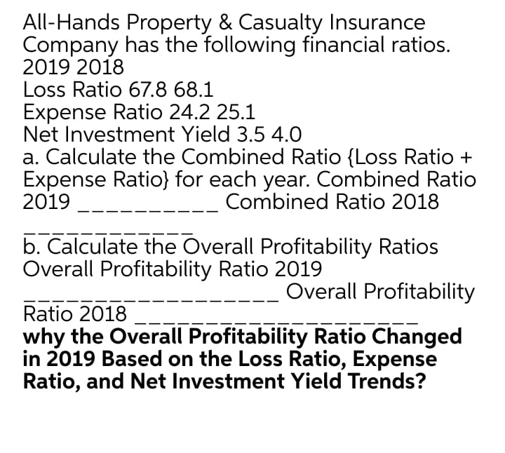 All-Hands Property & Casualty Insurance
Company has the following financial ratios.
2019 2018
Loss Ratio 67.8 68.1
Expense Ratio 24.2 25.1
Net Investment Yield 3.5 4.0
a. Calculate the Combined Ratio {Loss Ratio +
Expense Ratio} for each year. Combined Ratio
2019
Combined Ratio 2018
b. Calculate the Overall Profitability Ratios
Overall Profitability Ratio 2019
Overall Profitability
Ratio 2018
why the Overall Profitability Ratio Changed
in 2019 Based on the Loss Ratio, Expense
Ratio, and Net Investment Yield Trends?
