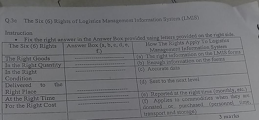 Q.3c The Six (6) Rights of Logistics Management Information System (LMIS)
Instruction
Fix the right answer in the Answer Box provided using letters provided on the right side.
The Six (6) Rights
How The Rights Apply To Logistics
Management Information System
(a) The right information on the LMIS forms
(b) Enough information on the forms
(c) Accurate data
Answer Box (a, b, c, d, e,
f.)
The Right Goods
In the Right Quantity
In the Right
Condition
Delivered
to
the
(d) Sent to the next level
Right Place
At the Right Time
For the Right Cost
(e) Reported at the right time (monthly, etc.)
(6) Applies to commodities when they are
donated
transport and storage)
or purchased (personnel time,
3 marks
