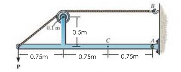 0.5m
0.75m
0.75m
0.75m
