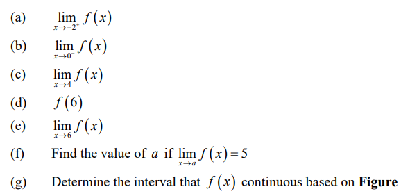 (a)
lim f(x)
x-2"
(b)
lim f (x)
(c)
lim f (x)
x4
f(6)
lim f (x)
(d)
(e)
x6
(f)
Find the value of a if lim f (x)= 5
(g)
Determine the interval that f (x) continuous based on Figure
