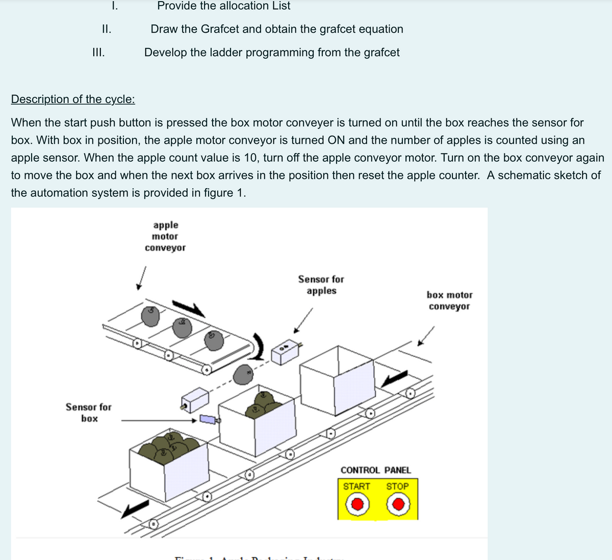 Provide the allocation List
Draw the Grafcet and obtain the grafcet equation
Develop the ladder programming from the grafcet
III.
Description of the cycle:
When the start push button is pressed the box motor conveyer is turned on until the box reaches the sensor for
box. With box in position, the apple motor conveyor is turned ON and the number of apples is counted using an
apple sensor. When the apple count value is 10, turn off the apple conveyor motor. Turn on the box conveyor again
to move the box and when the next box arrives in the position then reset the apple counter. A schematic sketch of
the automation system is provided in figure 1.
apple
motor
conveyor
Sensor for
apples
box motor
conveyor
II.
I.
Sensor for
box
CONTROL PANEL
START STOP