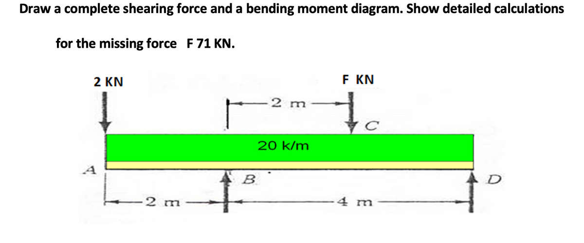 Draw a complete shearing force and a bending moment diagram. Show detailed calculations
for the missing force F 71 KN.
2 KN
F KN
2 m
20 k/m
A
B
D
2 m
4 m
