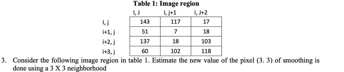 Table 1: Image region
I, J
I, j+1
1, j
i+1, j
i+2, j
143
17
51
18
137
103
i+3, j
60
118
3. Consider the following image region in table 1. Estimate the new value of the pixel (3. 3) of smoothing is
done using a 3 X 3 neighborhood
I, J+2
117
7
18
102