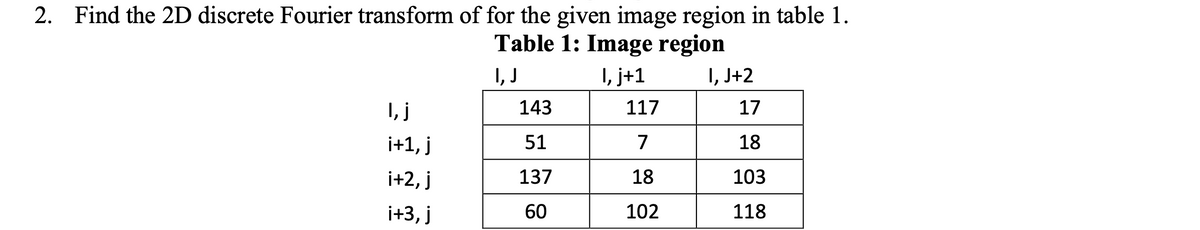 2. Find the 2D discrete Fourier transform of for the given image region in table 1.
Table 1: Image region
I, J
1, j+1
i+1, j
i+2, j
i+3, j
143
51
137
60
117
7
18
102
I, J+2
17
18
103
118