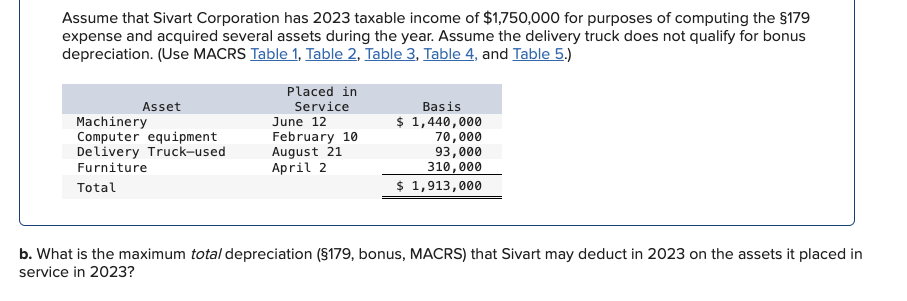 Assume that Sivart Corporation has 2023 taxable income of $1,750,000 for purposes of computing the $179
expense and acquired several assets during the year. Assume the delivery truck does not qualify for bonus
depreciation. (Use MACRS Table 1, Table 2, Table 3, Table 4, and Table 5.)
Asset
Placed in
Service
Machinery
Computer equipment
Delivery Truck-used
Furniture
Total
Basis
June 12
February 10
August 21
April 2
$ 1,440,000
70,000
93,000
310,000
$ 1,913,000
b. What is the maximum total depreciation (§179, bonus, MACRS) that Sivart may deduct in 2023 on the assets it placed in
service in 2023?