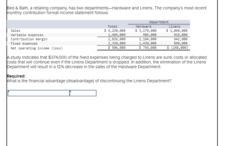 Bed & Bath, a retailing company, has two departments-Hardware and Linens. The company's most recent
monthly contribution format income statement follows:
Department
Sales
Variable expenses
Contribution margin
Fixed expenses
Net operating income (loss)
Total
$ 4,230,000
1,404,000
Hardware
$ 3,170,000
2,826,000
2,320,000
$ 506,000
986,000
2,184,000
1,430,000
$ 754,000
Linens
$ 1,060,000
418,000
642,000
890,000
$ (248,000)
A study indicates that $374,000 of the fixed expenses being charged to Linens are sunk costs or allocated
costs that will continue even if the Linens Department is dropped. In addition, the elimination of the Linens
Department will result in a 12% decrease in the sales of the Hardware Department.
Required:
What is the financial advantage (disadvantage) of discontinuing the Linens Department?