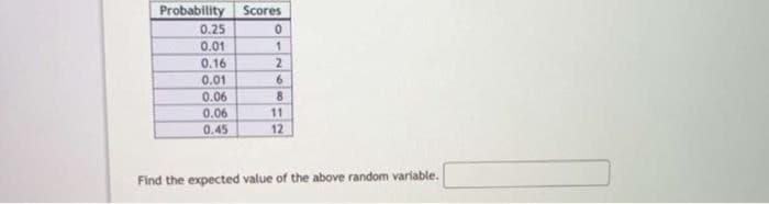 Probability
Scores
0.25
0
0.01
1
0.16
2
0.01
6
0.06
8
0.06
11
0.45
12
Find the expected value of the above random variable.