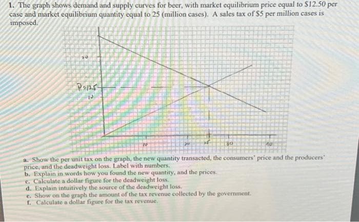 1. The graph shows demand and supply curves for beer, with market equilibrium price equal to $12.50 per
case and market equilibrium quantity equal to 25 (million cases). A sales tax of $5 per million cases is
imposed.
P=1254
13
to
20
30
10
a. Show the per unit tax on the graph, the new quantity transacted, the consumers' price and the producers'
price, and the deadweight loss. Label with numbers.
b. Explain in words how you found the new quantity, and the prices.
c. Calculate a dollar figure for the deadweight loss.
d. Explain intuitively the source of the deadweight loss.
e. Show on the graph the amount of the tax revenue collected by the government.
f. Calculate a dollar figure for the tax revenue.