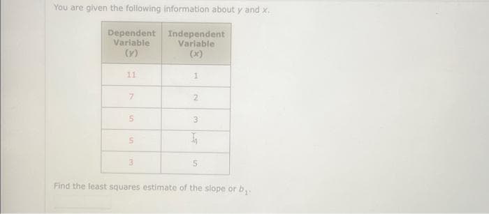 You are given the following information about y and x.
Dependent
Independent
Variable
(Y)
Variable
(x)
11
7
5
S
3
1
2
3
I
5
Find the least squares estimate of the slope or b..