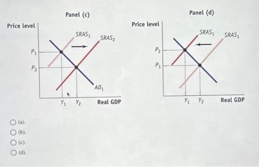 Price level
O (a).
O (b).
O (c).
O (d).
P₁
P₂
Panel (c)
SRAS₁
Y₁ Y₂
SRAS₂
AD₁
Real GDP
Price level
P₂
P₁
Panel (d)
SRAS₁
Y₁ Y₂
SRAS₁
Real GDP