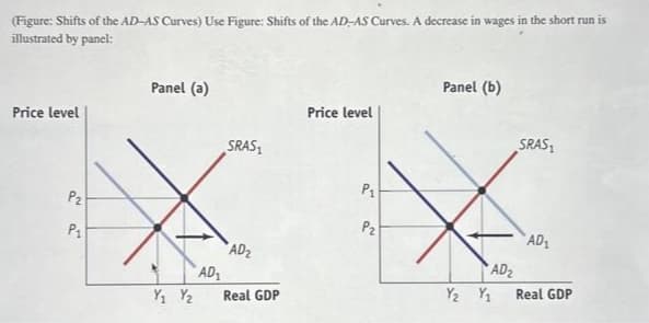 (Figure: Shifts of the AD-AS Curves) Use Figure: Shifts of the AD-AS Curves. A decrease in wages in the short run is
illustrated by panel:
Price level
P₂
P₁
Panel (a)
Y₁ Y₂
AD₁
SRAS₁
AD₂
Real GDP
Price level
P₁
P₂
Panel (b)
AD₂
Y₂ Y₁
SRAS₁
AD₁
Real GDP