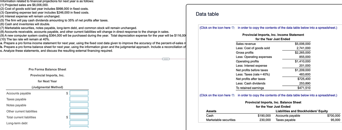 Information related to financial projections for next year is as follows:
(1) Projected sales are $6,006,000.
(2) Cost of goods sold last year includes $998,000 in fixed costs.
(3) Operating expense last year includes $246,000 in fixed costs.
(4) Interest expense will remain unchanged.
(5) The firm will pay cash dividends amounting to 35% of net profits after taxes.
(6) Cash and inventories will double.
(7) Marketable securities, notes payable, long-term debt, and common stock will remain unchanged.
(8) Accounts receivable, accounts payable, and other current liabilities will change in direct response to the change in sales.
(9) A new computer system costing $364,000 will be purchased during the year. Total depreciation expense for the year will be $116,00
(10) The tax rate will remain at 40%.
a. Prepare a pro forma income statement for next year, using the fixed cost data given to improve the accuracy of the percent-of-sales m
b. Prepare a pro forma balance sheet for next year, using the information given and the judgmental approach. Include a reconciliation of
c. Analyze these statements, and discuss the resulting external financing required.
Data table
(Click on the icon here
in order to copy the contents of the data table below into a spreadsheet.)
Provincial Imports, Inc. Income Statement
for the Year Just Ended
Sales revenue
$5,006,000
Less: Cost of goods sold
Gross profits
Less: Operating expenses
2,741,000
$2,265,000
855,000
..
$1,410,000
Operating profits
Less: Interest expense
201,000
Pro Forma Balance Sheet
Net profits before taxes
Less: Taxes (rate = 40%)
$1,209,000
Provincial Imports, Inc.
483,600
Net profits after taxes
$725,400
for Next Year
Less: Cash dividends
253,890
(Judgmental Method)
To retained earnings
$471,510
Accounts payable
(Click on the icon here D
in order to copy the contents of the data table below into a spreadsheet.)
Taxes payable
Provincial Imports, Inc. Balance Sheet
Notes payable
for the Year Just Ended
Other current liabilities
Assets
Liabilities and Stockholders' Equity
Accounts payable
Taxes payable
Cash
$190,000
$700,000
Total current liabilities
Marketable securities
230,000
95,000
Long-term debt
%24
24

