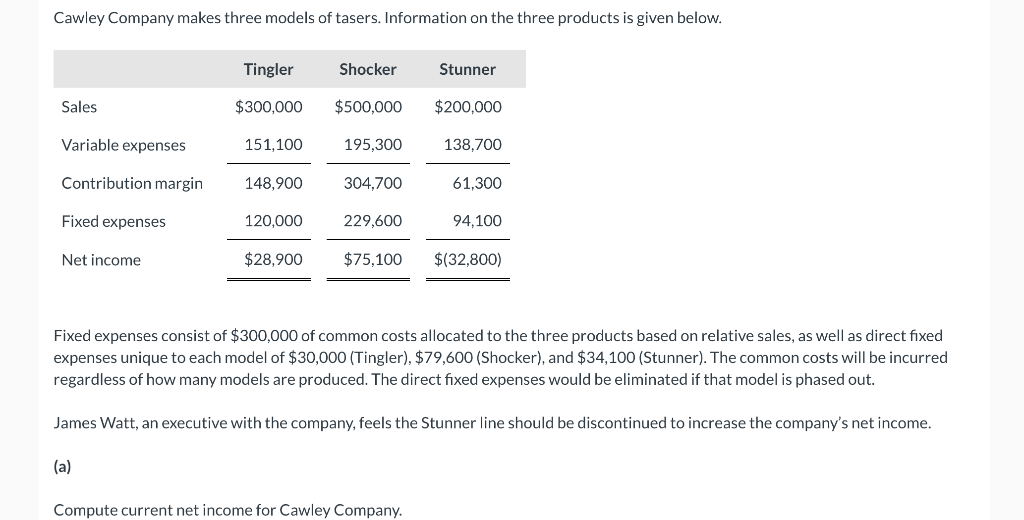 Cawley Company makes three models of tasers. Information on the three products is given below.
Sales
Variable expenses
Contribution margin
Fixed expenses
Net income
Tingler
$300,000
(a)
151,100
148,900
120,000
Shocker
$500,000
195,300
304,700
229,600
$28,900 $75,100
Stunner
$200,000
138,700
61,300
Compute current net income for Cawley Company.
94,100
Fixed expenses consist of $300,000 of common costs allocated to the three products based on relative sales, as well as direct fixed
expenses unique to each model of $30,000 (Tingler), $79,600 (Shocker), and $34,100 (Stunner). The common costs will be incurred
regardless of how many models are produced. The direct fixed expenses would be eliminated if that model is phased out.
James Watt, an executive with the company, feels the Stunner line should be discontinued to increase the company's net income.
$(32,800)