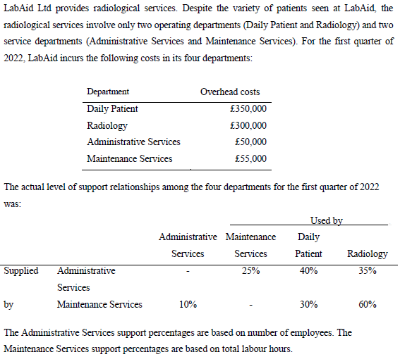 LabAid Ltd provides radiological services. Despite the variety of patients seen at LabAid, the
radiological services involve only two operating departments (Daily Patient and Radiology) and two
service departments (Administrative Services and Maintenance Services). For the first quarter of
2022, LabAid incurs the following costs in its four departments:
Department
Overhead costs
Daily Patient
£350,000
Radiology
£300,000
Administrative Services
£50,000
Maintenance Services
£55,000
The actual level of support relationships among the four departments for the first quarter of 2022
was:
Used by
Administrative Maintenance
Daily
Services
Services
Patient
Radiology
Supplied
Administrative
25%
40%
35%
Services
by
Maintenance Services
10%
30%
60%
The Administrative Services support percentages are based on number of employees. The
Maintenance Services support percentages are based on total labour hours.
