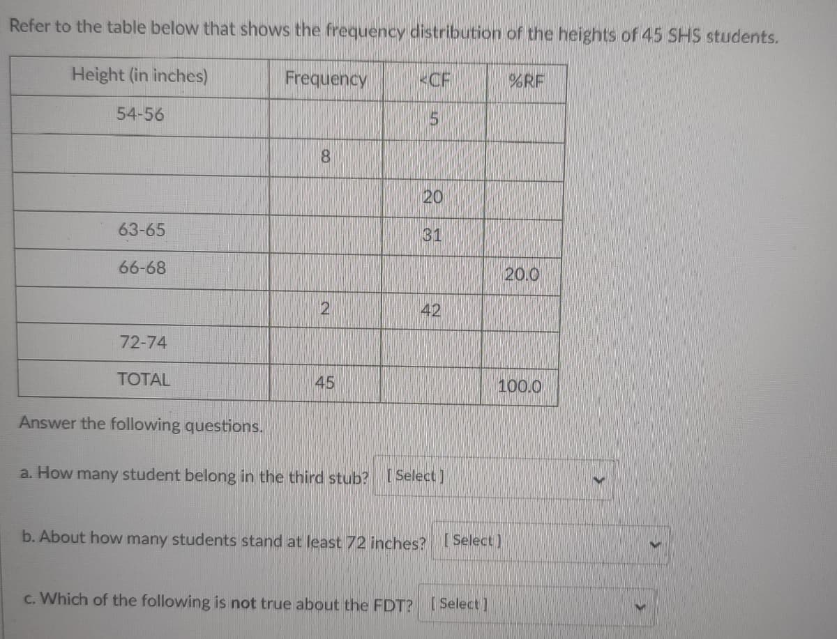 Refer to the table below that shows the frequency distribution of the heights of 45 SHS students.
Height (in inches)
Frequency
<CF
%RF
54-56
8.
20
63-65
31
66-68
20.0
42
72-74
TOTAL
45
100.0
Answer the following questions.
a. How many student belong in the third stub? [Select ]
b. About how many students stand at least 72 inches? I Select)
c. Which of the following is not true about the FDT?(Select]
