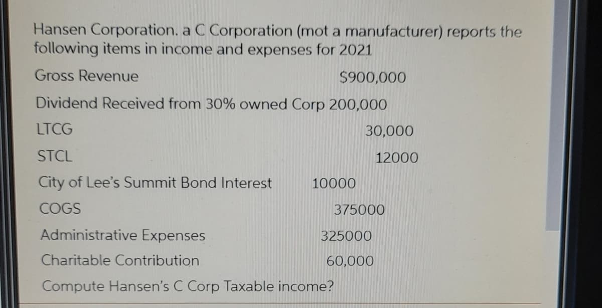 Hansen Corporation. a C Corporation (mot a manufacturer) reports the
following items in income and expenses for 2021
Gross Revenue
$900,000
Dividend Received from 30% owned Corp 200,000
LTCG
30,000
STCL
12000
City of Lee's Summit Bond Interest
10000
COGS
375000
Administrative Expenses
325000
Charitable Contribution
60,000
Compute Hansen's C Corp Taxable income?
