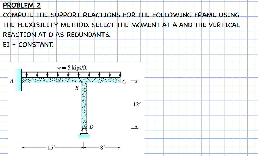 PROBLEM 2
COMPUTE THE SUPPORT REACTIONS FOR THE FOLLOWING FRAME USING
THE FLEXIBILITY METHOD. SELECT THE MOMENT AT A AND THE VERTICAL
REACTION AT D AS REDUNDANTS.
EI = CONSTANT.
w = 5 kips/ft
А
C
12'
D
15'-
8'
