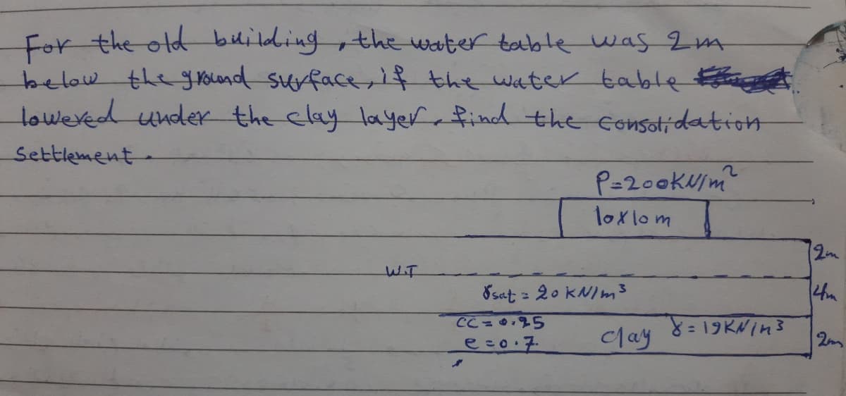 For the old building, the water table was 2m
below the ground surface, if the water table
lowered under the clay layer, find the consolidation
Settlement-
WT
P=200kv/m²
loxlom
sat = 20 kN/m³
CC=0.25
e=0.7
clay
8=19KN/m³
12m
4m
2m
