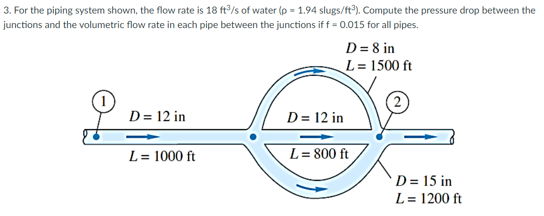3. For the piping system shown, the flow rate is 18 ft³/s of water (p = 1.94 slugs/ft³). Compute the pressure drop between the
junctions and the volumetric flow rate in each pipe between the junctions if f = 0.015 for all pipes.
D = 8 in
L = 1500 ft
D = 12 in
D = 12 in
L = 1000 ft
L = 800 ft
D = 15 in
L = 1200 ft