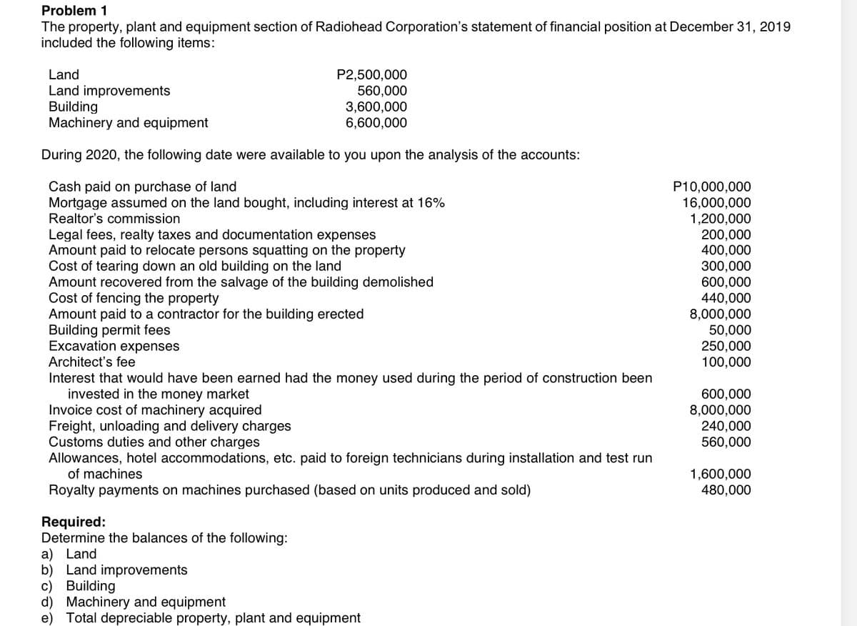 Problem 1
The property, plant and equipment section of Radiohead Corporation's statement of financial position at December 31, 2019
included the following items:
Land
Land improvements
Building
Machinery and equipment
P2,500,000
560,000
3,600,000
6,600,000
During 2020, the following date were available to you upon the analysis of the accounts:
Cash paid on purchase of land
Mortgage assumed on the land bought, including interest at 16%
Realtor's commission
Legal fees, realty taxes and documentation expenses
Amount paid to relocate persons squatting on the property
Cost of tearing down an old building on the land
Amount recovered from the salvage of the building demolished
Cost of fencing the property
Amount paid to a contractor for the building erected
Building permit fees
Excavation expenses
Architect's fee
Interest that would have been earned had the money used during the period of construction been
invested in the money market
Invoice cost of machinery acquired
Freight, unloading and delivery charges
Customs duties and other charges
Allowances, hotel accommodations, etc. paid to foreign technicians during installation and test run
of machines
Royalty payments on machines purchased (based on units produced and sold)
P10,000,000
16,000,000
1,200,000
200,000
400,000
300,000
600,000
440,000
8,000,000
50,000
250,000
100,000
600,000
8,000,000
240,000
560,000
1,600,000
480,000
Required:
Determine the balances of the following:
a) Land
b) Land improvements
c) Building
d) Machinery and equipment
e) Total depreciable property, plant and equipment
