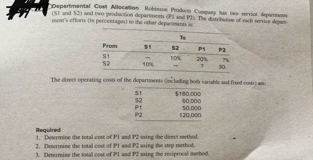 Departmental Cost Allocation Robinson Products Company has two service departments
(S1 and S2) and two production departments (P1 and P2). The distribution of each service depart-
ment's efforts (in percentages) to the other departments is:
To
From
S1
S2
P1
P2
S1
10%
20%
?%
S2
10%
30
The direct operating costs of the departments (including both variable and fixed costs) are:
S1
$180,000
S2
60,000
P1
50,000
P2
120,000
Required
1. Determine the total cost of P1 and P2 using the direct method.
2. Determine the total cost of P1 and P2 using the step method.
3. Determine the total cost of P1 and P2 using the reciprocal method.
