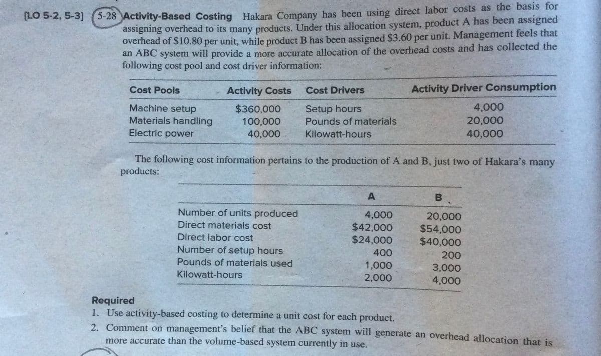 3-28 Activity-Based Costing Hakara Company has been using direct labor costs as the basis for
assigning overhead to its many products. Under this allocation system, product A has been assigned
overhead of $10.80 per unit, while product B has been assigned $3.60 per unit. Management feels that
an ABC system will provide a more accurate allocation of the overhead costs and has collected the
following cost pool and cost driver information:
[LO 5-2, 5-3]
Cost Pools
Activity Costs
Cost Drivers
Activity Driver Consumption
4,000
20,000
40,000
Machine setup
Setup hours
Pounds of materials
$360,000
Materials handling
Electric power
100,000
40,000
Kilowatt-hours
The following cost information pertains to the production of A and B, just two of Hakara's many
products:
A
Number of units produced
4,000
$42,000
$24,000
20,000
$54,000
$40,000
Direct materials cost
Direct labor cost
Number of setup hours
400
200
Pounds of materials used
1,000
2,000
3,000
4,000
Kilowatt-hours
Required
1. Use activity-based costing to determine a unit cost for each product.
2. Comment on management's belief that the ABC system will generate an overhead allocation that is
more accurate than the volume-based system currently in use.
