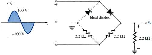 100 V
Ideal diodes
-100 V
2.2 k2
2.2 k2
2.2 k2
