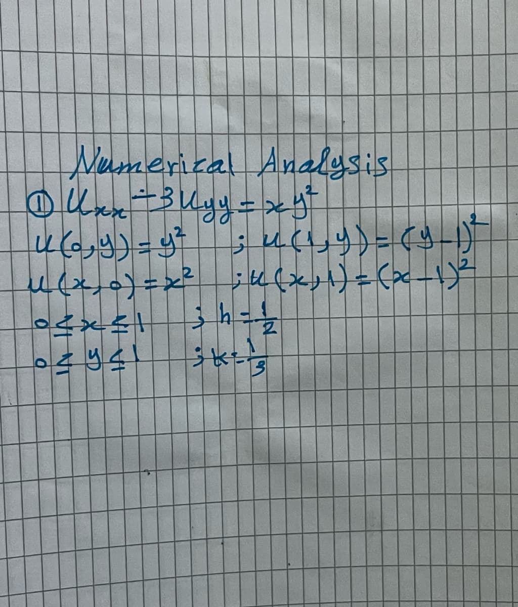 Numerical Analysis
Our Bugy=>g
رو) - (راز
9 = (ره)
(2-1) = (ارد) از : امحال
22
- طز
IN
2941