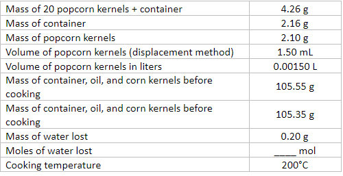 Mass of 20 popcorn kernels + container
4.26 g
Mass of container
2.16 g
2.10 g
Mass of popcorn kernels
Volume of popcorn kernels (displacement method)
Volume of popcorn kernels in liters
Mass of container, oil, and corn kernels before
1.50 mL
0.00150 L
105.55 g
cooking
Mass of container, oil, and corn kernels before
105.35 g
cooking
Mass of water lost
0.20 g
Moles of water lost
mol
Cooking temperature
200°C

