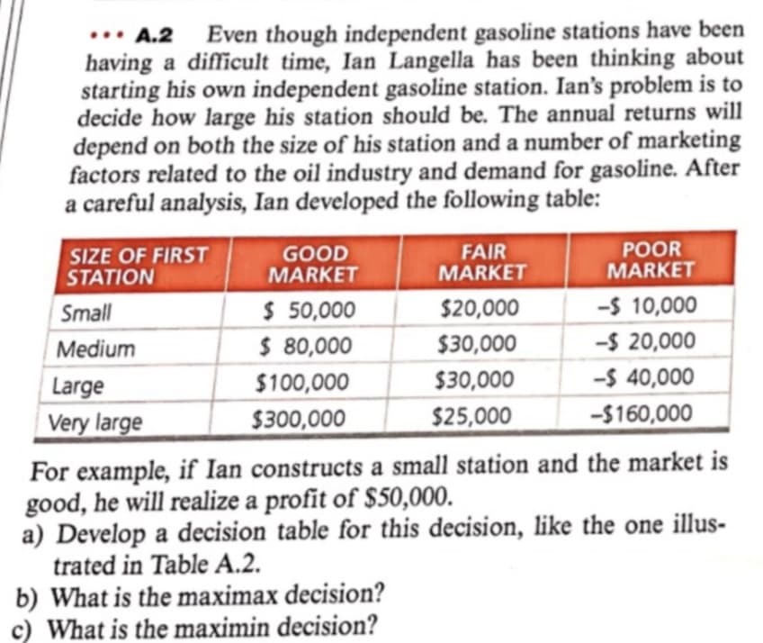 ...A.2 Even though independent gasoline stations have been
having a difficult time, Ian Langella has been thinking about
starting his own independent gasoline station. Ian's problem is to
decide how large his station should be. The annual returns will
depend on both the size of his station and a number of marketing
factors related to the oil industry and demand for gasoline. After
a careful analysis, Ian developed the following table:
SIZE OF FIRST
STATION
Small
Medium
Large
Very large
GOOD
MARKET
$ 50,000
$ 80,000
$100,000
$300,000
FAIR
MARKET
$20,000
$30,000
$30,000
$25,000
POOR
MARKET
-$ 10,000
-$20,000
-$ 40,000
-$160,000
For example, if Ian constructs a small station and the market is
good, he will realize a profit of $50,000.
a) Develop a decision table for this decision, like the one illus-
trated in Table A.2.
b) What is the maximax decision?
c) What is the maximin decision?