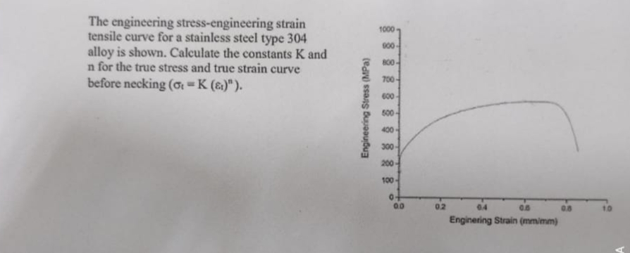 The engineering stress-engineering strain
tensile curve for a stainless steel type 304
alloy is shown. Calculate the constants K and
n for the true stress and true strain curve
before necking (or = K (&)").
Engineering Stress (MPa)
1000
900-
800-
700-
600-
500-
400-
300-
200-
100-
of
0.0
02
0.4
Enginering Strain (mm/mm)
0.6
0.8
1.0