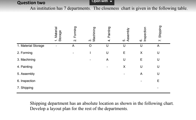 Question two
Open with
An institution has 7 departments. The closeness chart is given in the following table.
1. Material Storage
A
2. Forming
E
X
3. Machining
A
4. Painting
X
U
5. Assembly
A
6. Inspection
E
7. Shipping
Shipping department has an absolute location as shown in the following chart.
Develop a layout plan for the rest of the departments.
1. Material
Storage
2. Forming
ol 3.
Machining
4. Painting
Assembly
Inspection
Buddus 2
