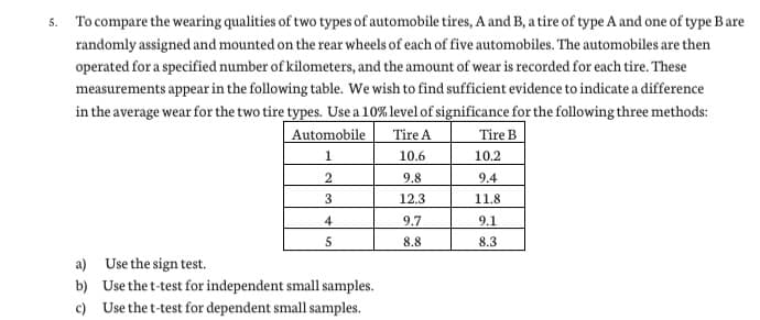 5. To compare the wearing qualities of two types of automobile tires, A and B, a tire of type A and one of type Bare
randomly assigned and mounted on the rear wheels of each of five automobiles. The automobiles are then
operated for a specified number of kilometers, and the amount of wear is recorded for each tire. These
measurements appear in the following table. We wish to find sufficient evidence to indicate a difference
in the average wear for the two tire types. Use a 10% level of significance for the following three methods:
Tire A
Automobile
Tire B
1.
10.6
10.2
9.8
9.4
3
12.3
11.8
4
9.7
9.1
5
8.8
8.3
a) Use the sign test.
b) Use the t-test for independent small samples.
c) Use the t-test for dependent small samples.
