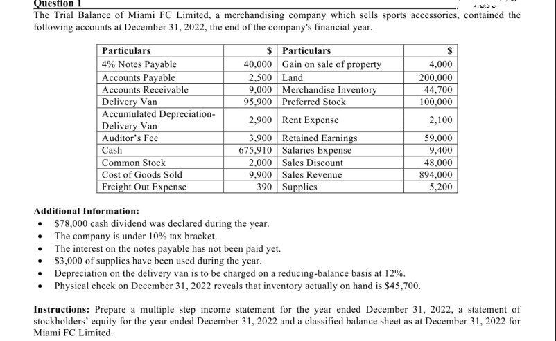 Question 1
The Trial Balance of Miami FC Limited, a merchandising company which sells sports accessories, contained the
following accounts at December 31, 2022, the end of the company's financial year.
Particulars
4% Notes Payable
Accounts Payable
Accounts Receivable
Delivery Van
Accumulated Depreciation-
Delivery Van
Auditor's Fee
Cash
Common Stock
Cost of Goods Sold
Freight Out Expense
$ Particulars
40,000 Gain on sale of property
2,500 Land
9,000 Merchandise Inventory
95,900 Preferred Stock
2,900 Rent Expense
3,900
Retained Earnings
675,910 Salaries Expense
2,000
9,900
Sales Discount
Sales Revenue
390 Supplies
4,000
200,000
44,700
100,000
2,100
59,000
9,400
48,000
894,000
5,200
Additional Information:
• $78,000 cash dividend was declared during the year.
• The company is under 10% tax bracket.
•
The interest on the notes payable has not been paid yet.
$3,000 of supplies have been used during the year.
•
Depreciation on the delivery van is to be charged on a reducing-balance basis at 12%.
Physical check on December 31, 2022 reveals that inventory actually on hand is $45,700.
Instructions: Prepare a multiple step income statement for the year ended December 31, 2022, a statement of
stockholders' equity for the year ended December 31, 2022 and a classified balance sheet as at December 31, 2022 for
Miami FC Limited.