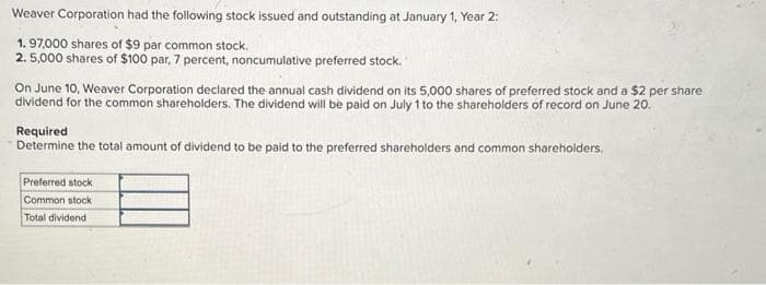 Weaver Corporation had the following stock issued and outstanding at January 1, Year 2:
1.97,000 shares of $9 par common stock.
2.5,000 shares of $100 par, 7 percent, noncumulative preferred stock.
On June 10, Weaver Corporation declared the annual cash dividend on its 5,000 shares of preferred stock and a $2 per share
dividend for the common shareholders. The dividend will be paid on July 1 to the shareholders of record on June 20.
Required
Determine the total amount of dividend to be paid to the preferred shareholders and common shareholders.
Preferred stock
Common stock
Total dividend
