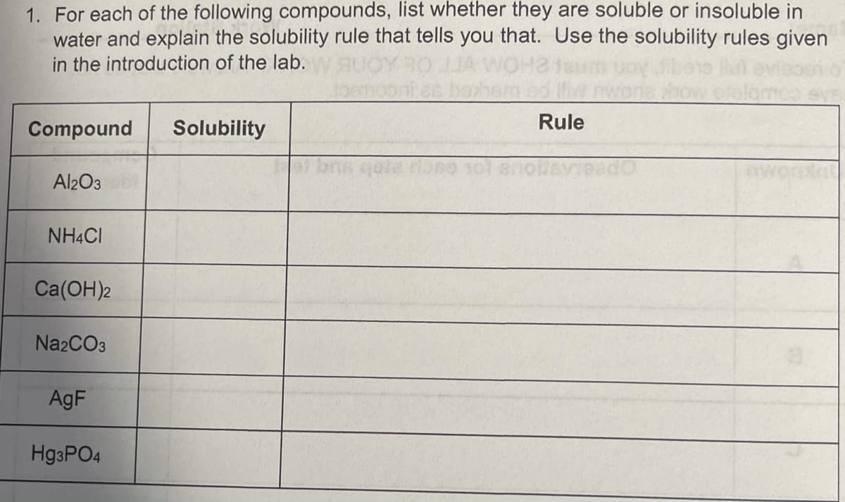 1. For each of the following compounds, list whether they are soluble or insoluble in
water and explain the solubility rule that tells you that. Use the solubility rules given
in the introduction of the lab.
RUOY
Rule
Compound
Solubility
Al2O3
NH4CI
Ca(ОН)2
Na2CO3
AgF
H93PO4
