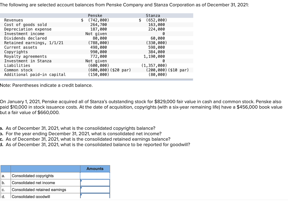 The following are selected account balances from Penske Company and Stanza Corporation as of December 31, 2021:
Revenues
Cost of goods sold
Depreciation expense
Investment income
Dividends declared
Retained earnings, 1/1/21
Current assets
Copyrights
Royalty agreements
Investment in Stanza
Liabilities
Common stock
Additional paid-in capital
Penske
$ (742,000)
264,700
187,000
Not given
80,000
(788,000)
498,000
990,000
772,000
Note: Parentheses indicate a credit balance.
Consolidated copyrights
Consolidated net income
C. Consolidated retained earnings
d.
Consolidated goodwill
Not given
(600,000)
(600,000) ($20 par)
(150,000)
a.
b.
Stanza
$ (652,000)
163,000
224,000
0
60,000
(330,000)
598,000
384,000
1,190,000
Amounts
0
On January 1, 2021, Penske acquired all of Stanza's outstanding stock for $829,000 fair value in cash and common stock. Penske also
paid $10,000 in stock issuance costs. At the date of acquisition, copyrights (with a six-year remaining life) have a $456,000 book value
but a fair value of $660,000.
(1,357,000)
a. As of December 31, 2021, what is the consolidated copyrights balance?
b. For the year ending December 31, 2021, what is consolidated net income?
c. As of December 31, 2021, what is the consolidated retained earnings balance?
d. As of December 31, 2021, what is the consolidated balance to be reported for goodwill?
(200,000) ($10 par)
(80,000)