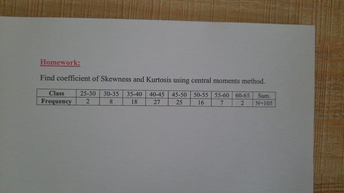 Homework:
Find coefficient of Skewness and Kurtosis using central moments method.
Class
25-30
30-35
35-40
40-45
45-50
50-55 55-60 60-65
Sum.
Frequency
8.
18
27
25
16
7.
2.
N=105
