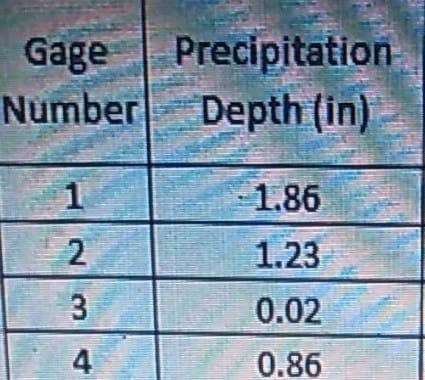 Gage
Precipitation
Number Depth (in)
1.86
1.23
3
0.02
4
0.86
2.
