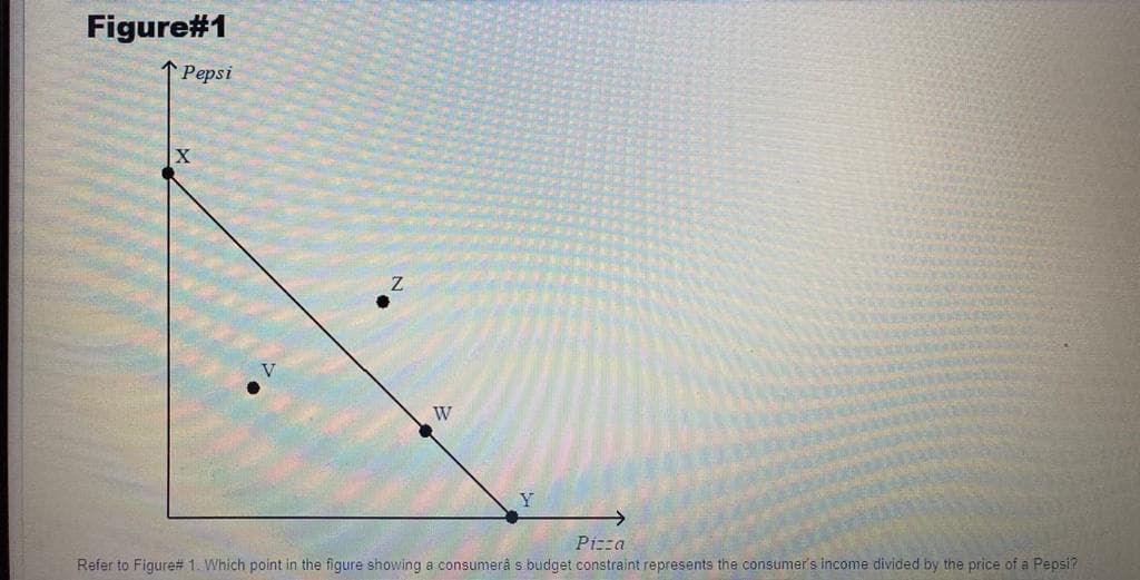 Figure#1
Pepsi
Z.
W
Pizza
Refer to Figure# 1. Which point in the figure showing a consumerâ s budget constraint represents the consumer's income divided by the price of a Pepsi?
