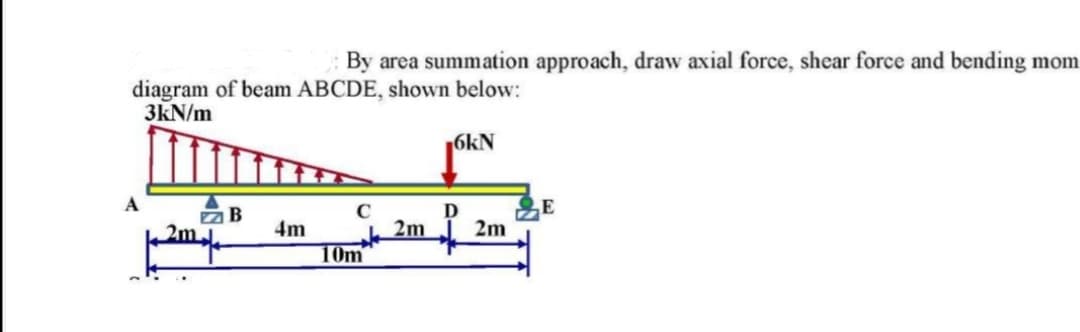 By area summation approach, draw axial force, shear force and bending mom
diagram of beam ABCDE, shown below:
3kN/m
6kN
4m
10m
to
E
2m
2m
