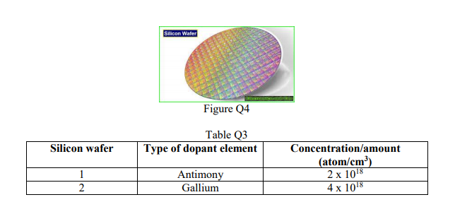 Silicon Wafer
Figure Q4
Table Q3
Type of dopant element
Concentration/amount
(atom/cm³)
2 x 1018
4 x 1018
Silicon wafer
1
Antimony
2
Gallium
