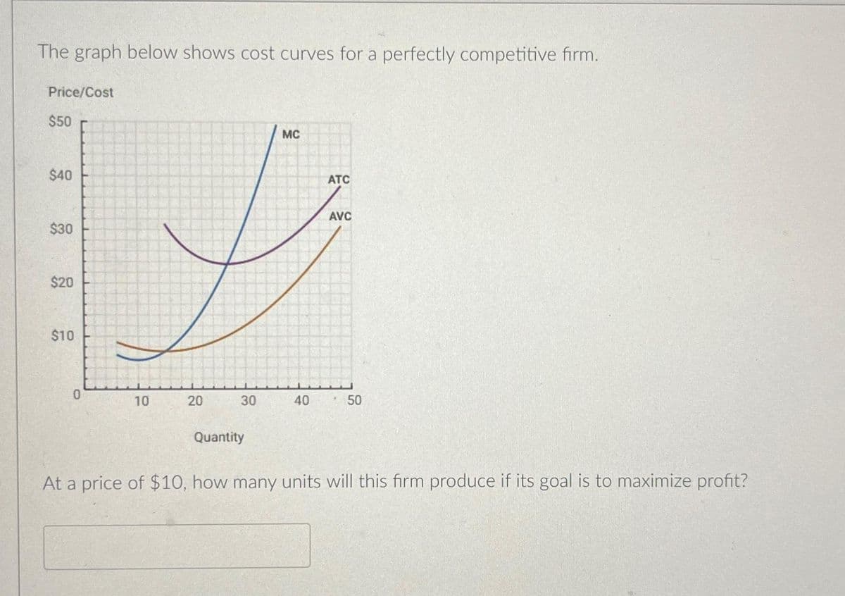 The graph below shows cost curves for a perfectly competitive firm.
Price/Cost
$50
$40
$30
$20
$10
0
10
20
30
Quantity
MC
40
ATC
AVC
50
At a price of $10, how many units will this firm produce if its goal is to maximize profit?
