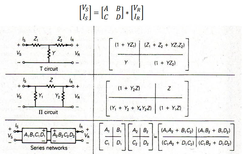 +
Vs
Z₁
Is
+W
+
Vs
1
+
Vs
Is
Is
Y
Z₂ IR
T circuit
Z
www
Y₁ Y₂{
II circuit
IR
[/s] =[AB].
D.
VR
o +
VR
A,B,C,D A₂B₂C₂D₂
Series networks
IR
+ 1
VR
*[₁]
(1 + YZ₁) (Z₁ + Z₂ + YZ₁Z₂)
Y
(1 + Y₂Z)
(Y₁+ Y₂+ YaY₂Z)
A₁ B₁
at alle
C₁ D₁
A₂ B₂
C₂ D₂
(1 + YZ₂)
Z
(1 + Y₁Z)
(A₁A₂+ B₁C₂) (A,B₂+ B₁D₂)
(C₁₂A₂ + D₁C₂) (C₁B₂ + D₂ D₂)