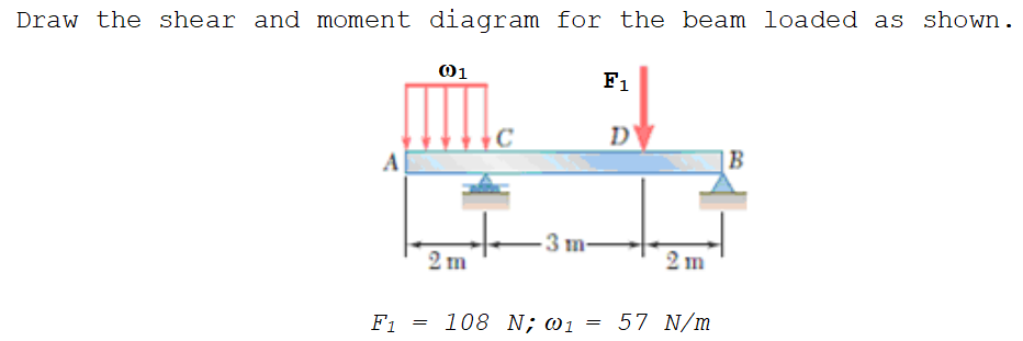 Draw the shear and moment diagram for the beam loaded as shown.
01
F1
C
D
A
|B
3 m-
2 m
2 m
F1 =
108 N; ω1
57 N/m
