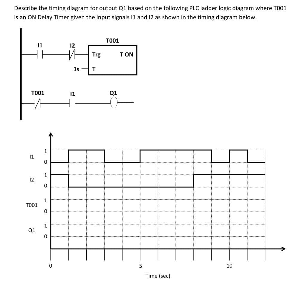 Describe the timing diagram for output Q1 based on the following PLC ladder logic diagram where T001
is an ON Delay Timer given the input signals 11 and 12 as shown in the timing diagram below.
TO01
11
12
TO01
10
11
12
TO01
Q1
1
0
1
0
1
0
1
0
0
V
1s
11
Trg
T
Q1
ΤΟΝ
5
Time (sec)