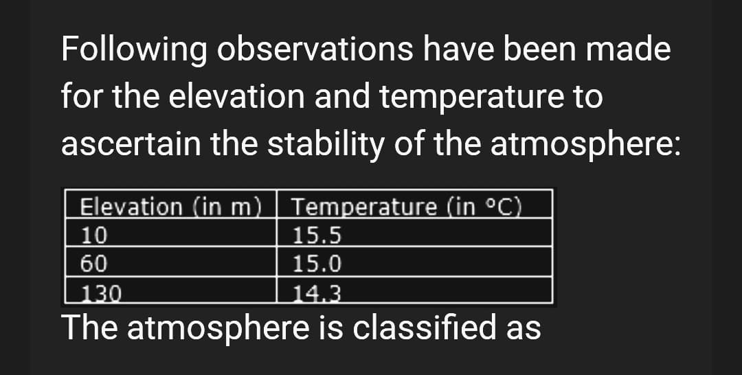 Following observations have been made
for the elevation and temperature to
ascertain the stability of the atmosphere:
Elevation (in m) Temperature (in °C)
10
60
15.5
15.0
130
14.3
The atmosphere is classified as