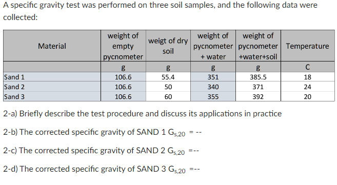 A specific gravity test was performed on three soil samples, and the following data were
collected:
Material
weight of
empty
pycnometer
weigt of dry
soil
weight of
weight of
pycnometer pycnometer Temperature
+ water +water+soil
g
Sand 1
106.6
Sand 2
106.6
Sand 3
106.6
2-a) Briefly describe the test procedure and discuss its applications in practice
2-b) The corrected specific gravity of SAND 1 G5,20
2-c) The corrected specific gravity of SAND 2 G5,20
2-d) The corrected specific gravity of SAND 3 G5,20
55.4
50
60
===
===
g
385.5
371
392
351
340
355
с
18
24
20