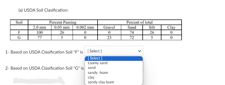 (a) USDA Soil Clasification:
Soil
F
G
2.0 mm
100
77
Percent Passing
0.05 mm
26
5
0.002 mm
0
0
Gravel
0
23
1- Based on USDA Clasification Soil "F" is [Select]
[Select]
Loamy sand
2- Based on USDA Clasification Soil "G" is sand
sandy -loam
clay
sandy clay loam
Percent of total
Sand
74
72
<
Silt
26
5
Clay
0
0